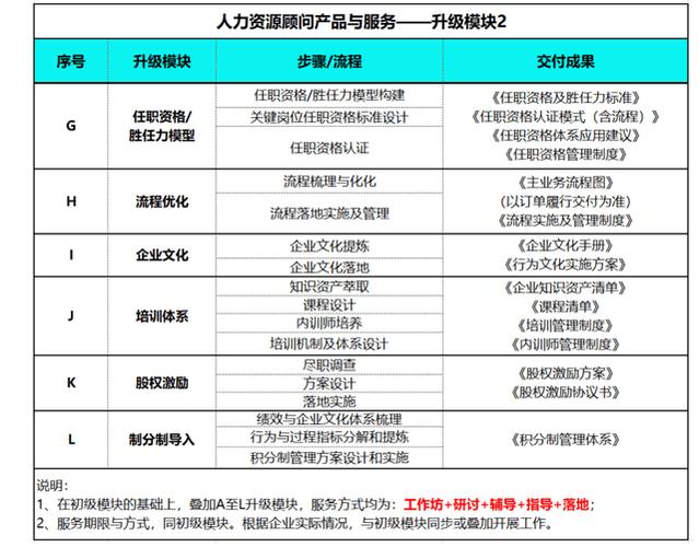 企业管理咨询主要是做什么的对企业的价值在哪里