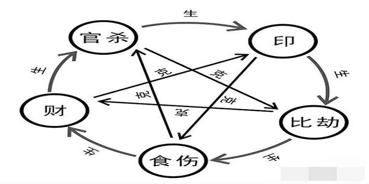 比劫与食伤食伤旺走比劫大运