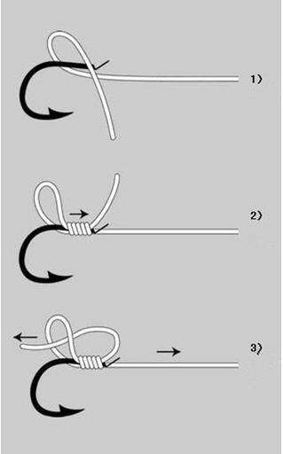 方法如下依照鱼钩的简单绑法先绑好一头如下图所示然后两头绑好把鱼线