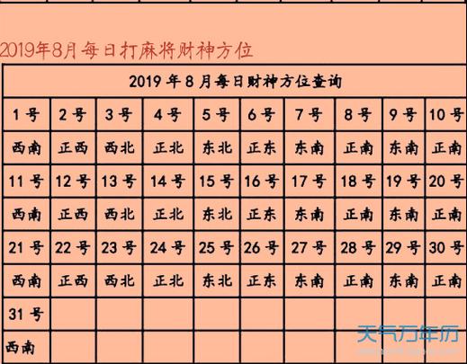 2023年打麻将赢钱方位 今天的财运在哪方位