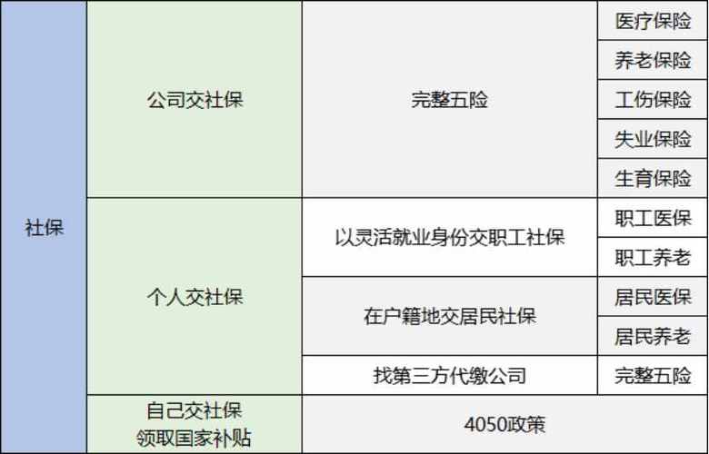 社保怎么自己缴费社保怎么自己缴费2023