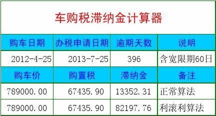 车购税滞纳金计算器