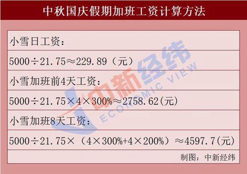 10月1日加班,为何不能拿6倍工资?