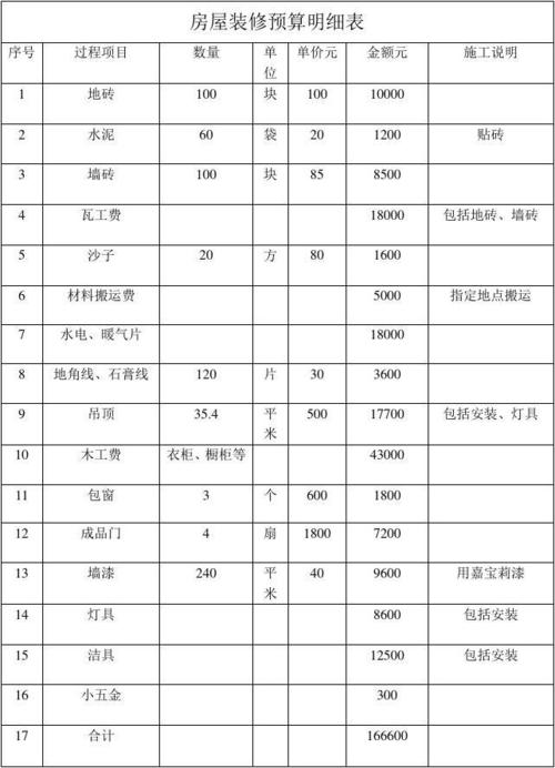 房屋装修预算明细表