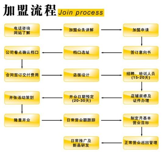 更多果c益佰加盟 创业好选择果c益佰加盟 让您开店不操心果c益佰加盟