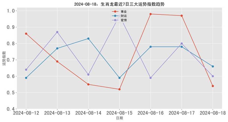 属龙今个月运程如何 属龙今年每月的运势是什么意思?