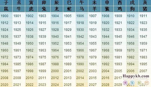 最不干净的动物是什么生肖年月日都是按农历来推算年份属相:月份属