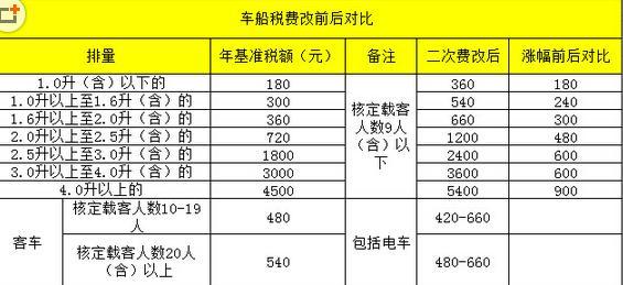 做了调整,原先享有免税