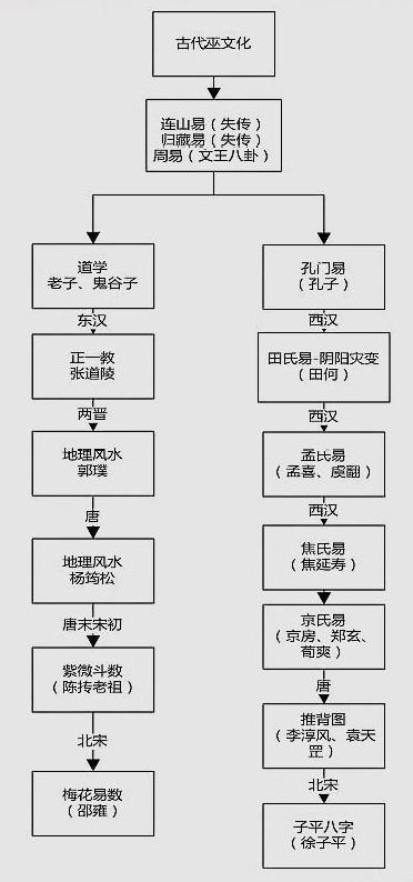 易经批八字准吗周易算命有科学依据吗