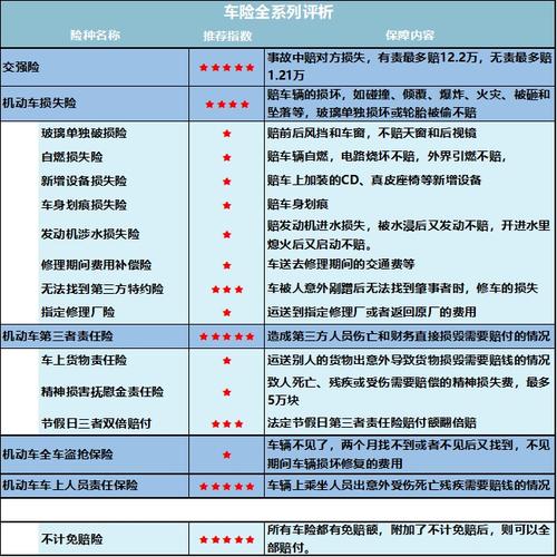 车辆保险中哪些险种必须要买2023车辆保险中哪些险种必须要买