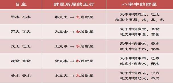 免费四柱八字排盘详解免费算卦占卜六爻免费八字测算婚姻感情