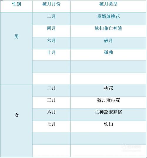 十二生肖破月(犯月)月份查询与化解方法