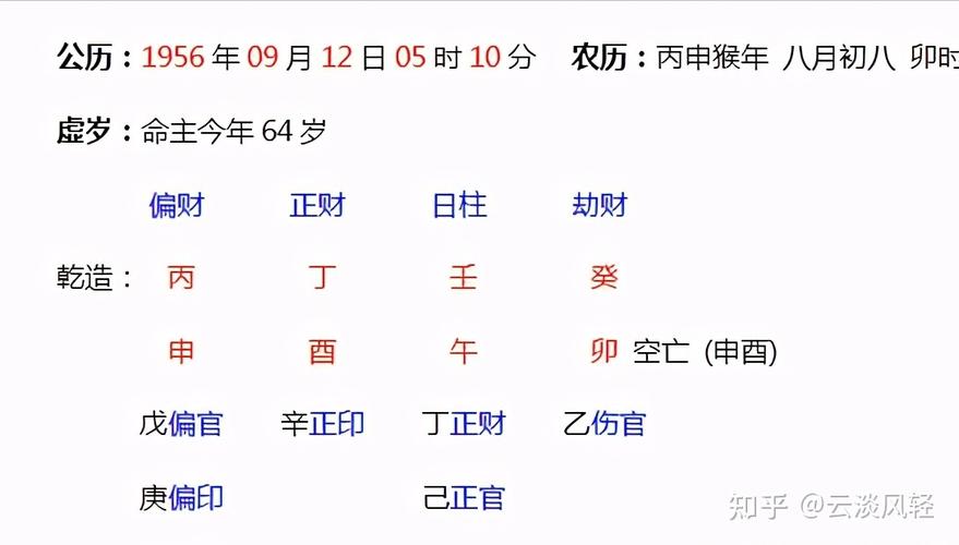 八字合婚日柱主要看什么关于八字合婚夫妻五行是看年份的金木水火