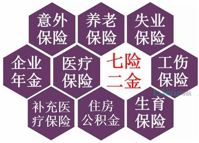 5000五险一金扣多少 七险两金指的是什么