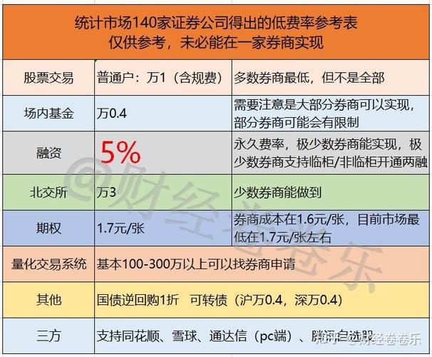 什么叫融资融券?