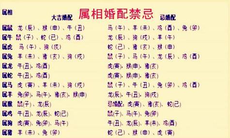 属虎的今年多大了2024属虎岁数查询、最佳婚配与克星对(属虎最佳配偶)