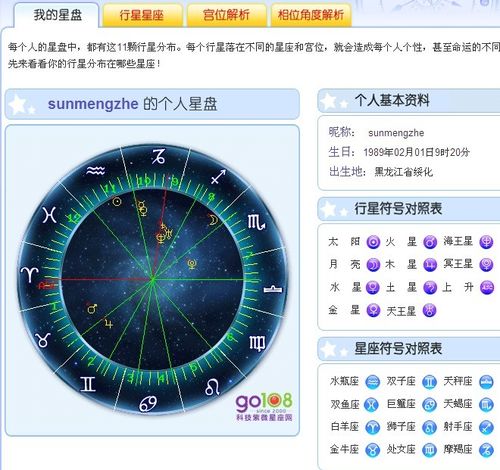 上升星座之牡羊座找工作优势和机会分析