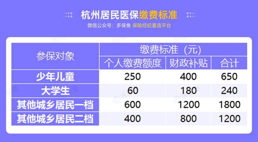 没有工作单位,怎么交社保最划算?