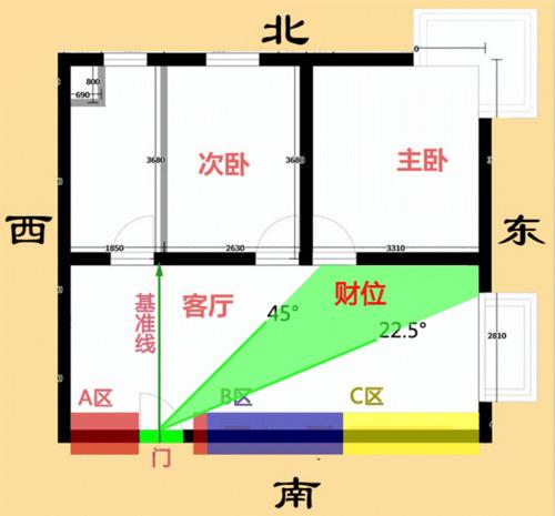 【力天装饰】怎么知道自家的财位在哪?