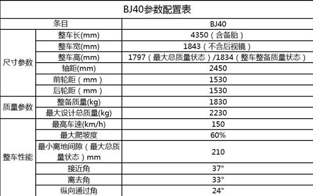 配分时四驱曝北京汽车北京40参数配置