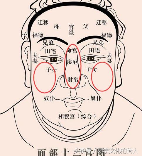 出现以下6种面相预示你的运势将会下滑有一个就要注意了(八字眼面相)