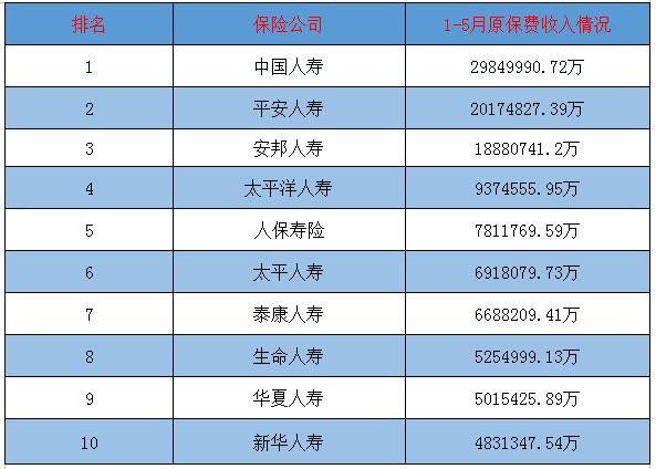 十大汽车保险公司排名车主在购买车险的时候,可以选择口碑较好的大