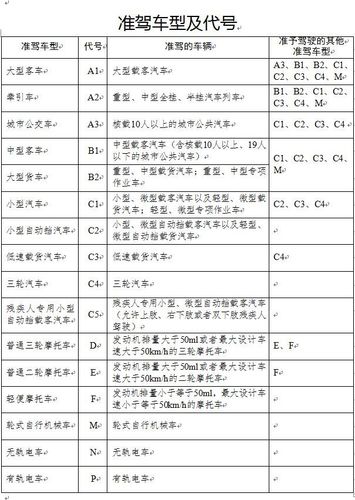 我国准驾车型和对应代号