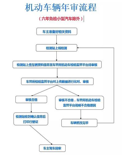 车管所业务大厅 2,警邮合作中心 3,交管