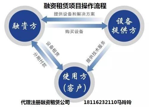 什么是设备融资租赁设备融资租赁的手续费怎么算一般是多少