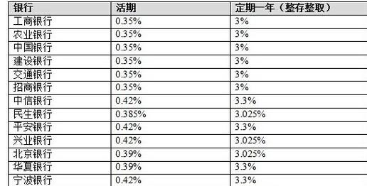 高利贷5万一年利息多少?我国正规的贷款平台包括哪些?