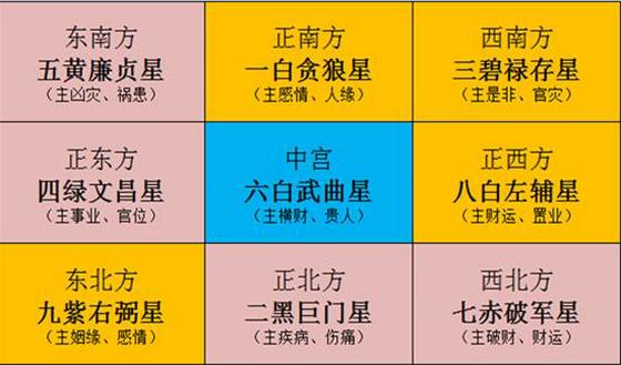 紫微斗数四化飞星简解易订阅