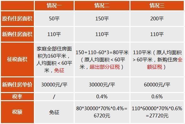 2023房产税征收标准公布,看看你要交多少钱?