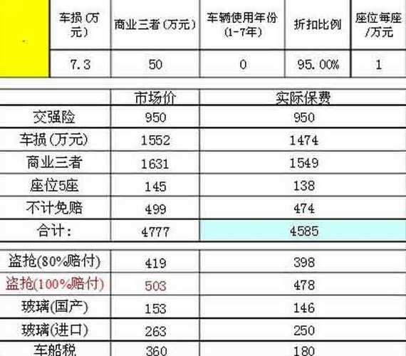 汽车保险价格表图片