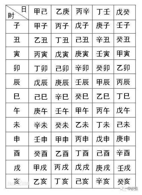 生辰八字年月日时四柱怎么排