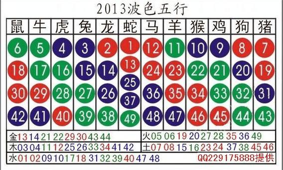 2023年生肖表 2023年生肖波色图 2023年十二生肖对照表2023年生肖对照