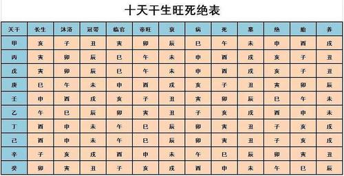 小白算命入门手册:八字命理入门术语186条