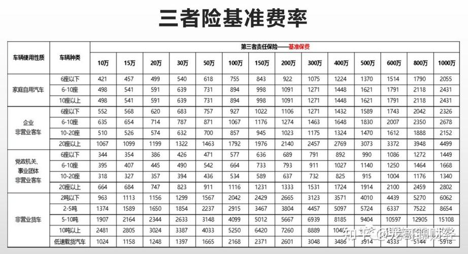 车险出险后第二年保费上涨标准仅供参考