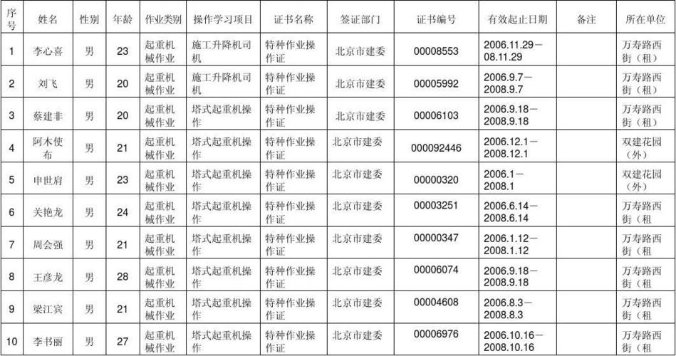 特殊工种登记表