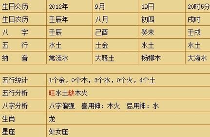 虎宝宝五行缺土最旺的字 2023年8月出生的八字五行缺土狮子座男孩时尚