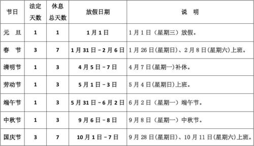 法定节假日是哪些 节假日三倍工资的法律规定