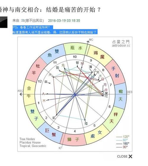 婚神与南交相合:结婚是痛苦的开始 ?