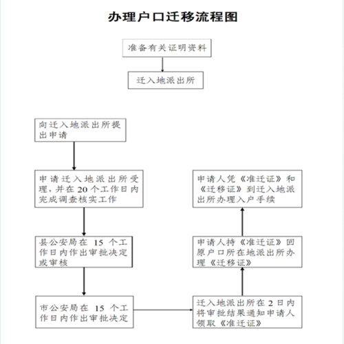 昆山落户完整流程昆山户口迁移政策