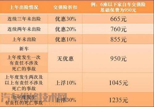 车损险有玻璃险吗汽车有玻璃险报保险划算吗