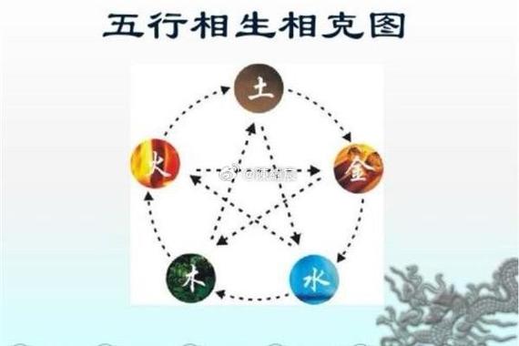 五行相生相克    五行相生:金生水,水生木,木生火,火生土,土生金.