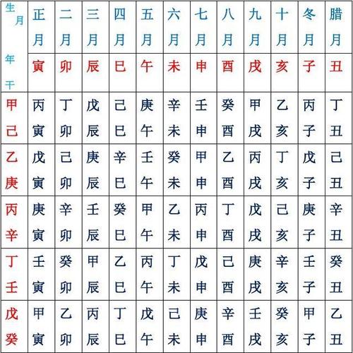 生辰八字排盘系统周易在线排盘四柱分析详解免费算命星(四柱排盘)