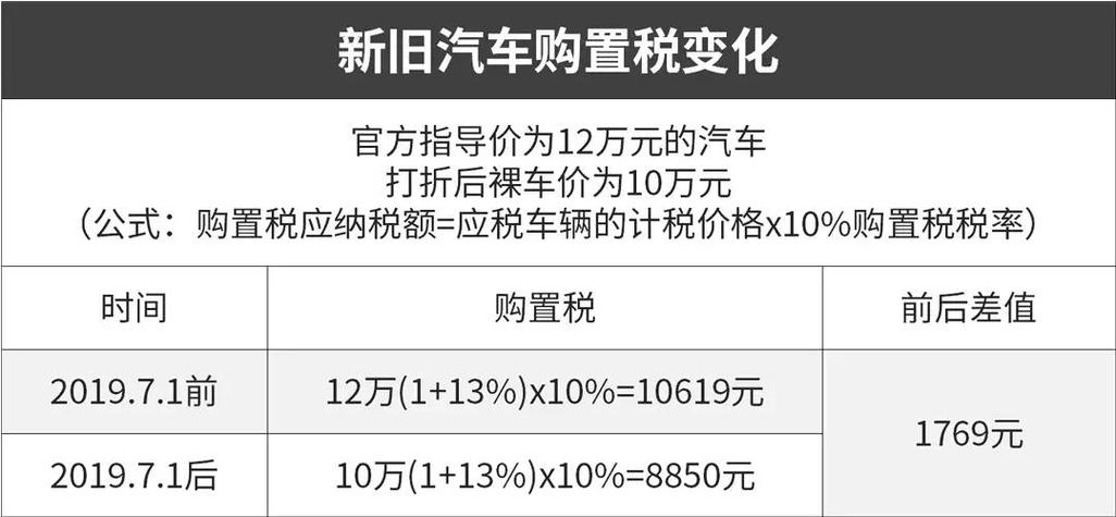 汽车购置税_新车购置价是否含税_最新汽车购置税政策