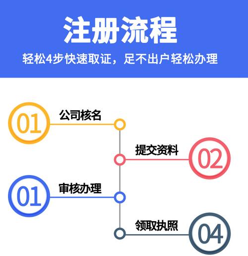 哈尔滨如何注册公司?需要什么材料?