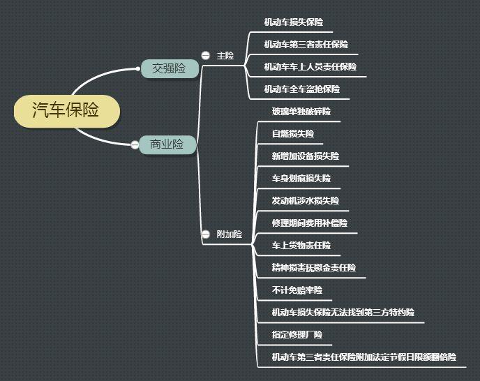 车险怎么买最划算90的车主都被忽悠过这几种车险都不用买