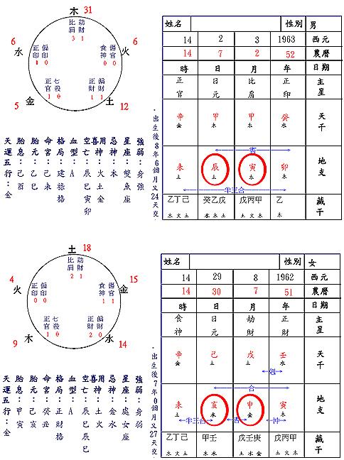 怎么算两人的八字是否合适相生相合_八字综合_生辰八字网