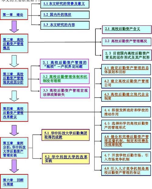 论文框架图